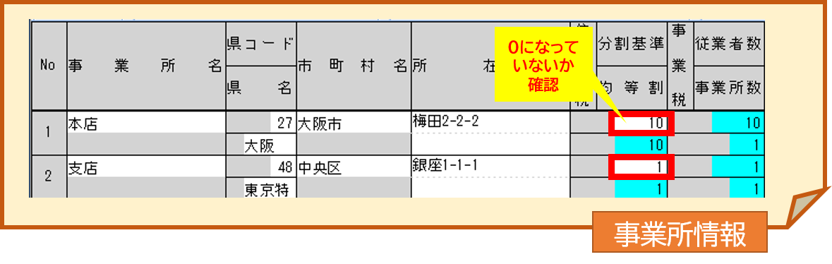 フローチャート 6号様式 号様式 課税標準額 税額が ｑ ａ 税務会計ソフト魔法陣