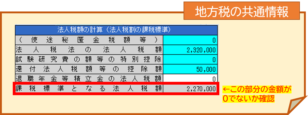 フローチャート 6号様式 号様式 課税標準額 税額が ｑ ａ 税務会計ソフト魔法陣