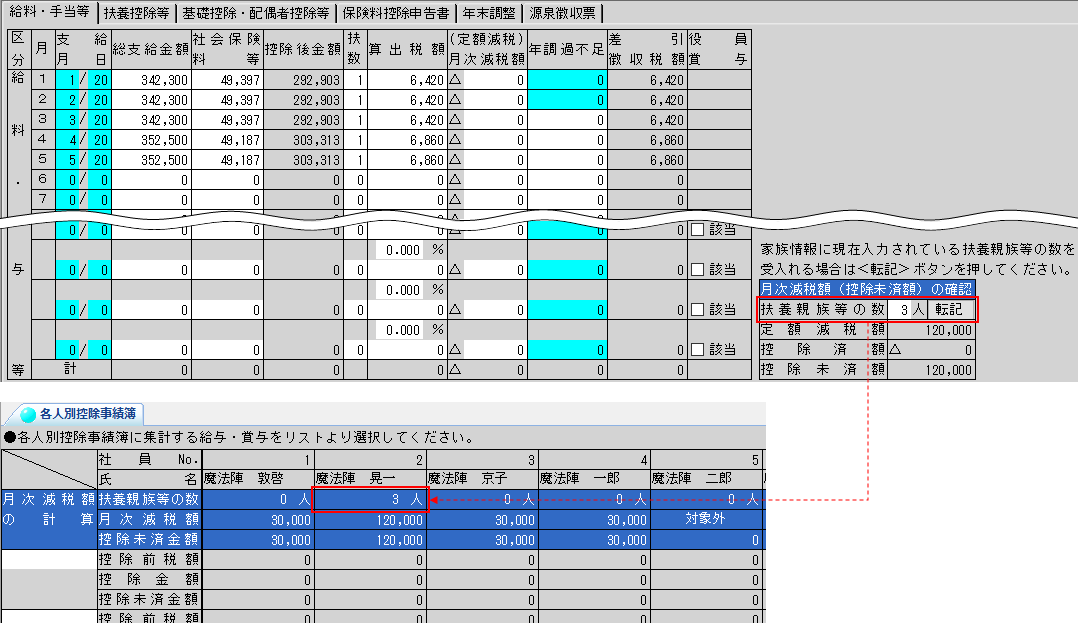 各人別控除事績簿の「扶養親族等の数」欄に扶養親族等の人数...｜Ｑ＆Ａ｜税務会計ソフト魔法陣
