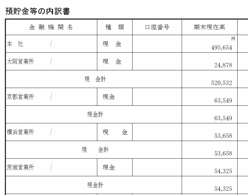 小計の印字が考えている位置に現れない （よくある3 つの原因...｜Ｑ＆Ａ｜税務会計ソフト魔法陣