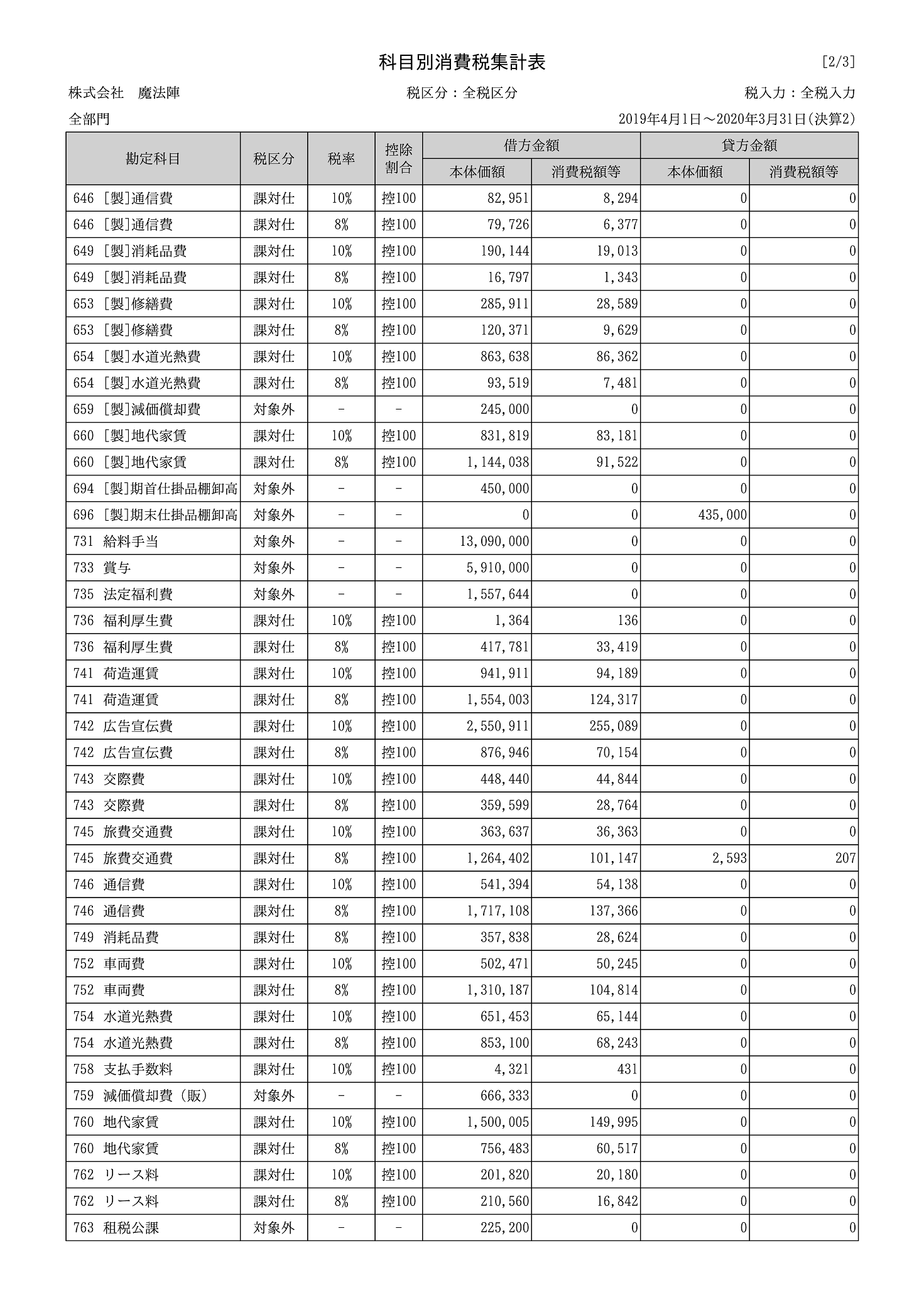 科目別消費税集計表 魔法陣会計クラウド