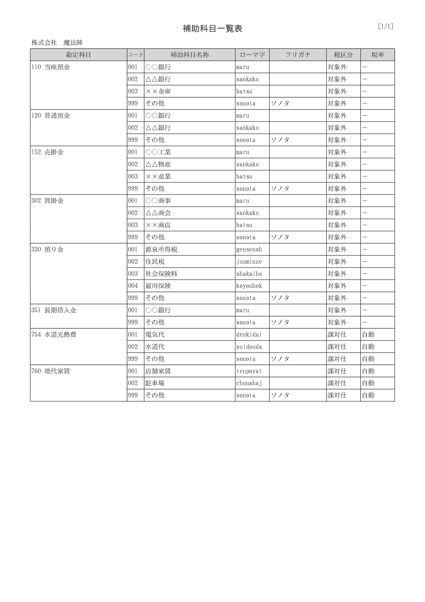 駐車 料 勘定 科目